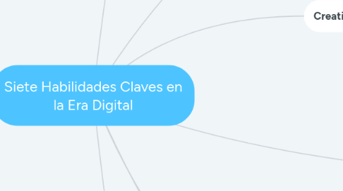 Mind Map: Siete Habilidades Claves en la Era Digital