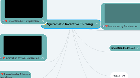 Mind Map: Systematic Inventive Thinking