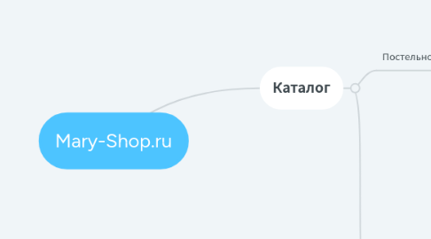 Mind Map: Mary-Shop.ru