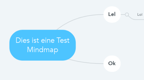 Mind Map: Dies ist eine Test Mindmap