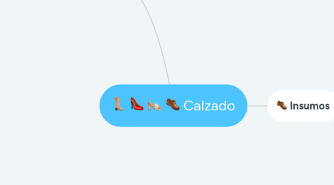 Mind Map: Calzado