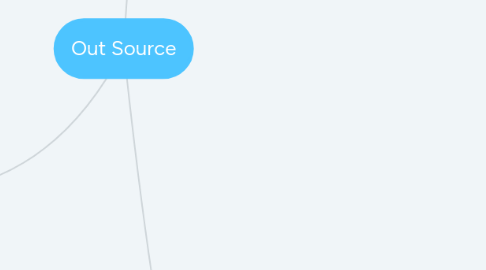 Mind Map: Out Source