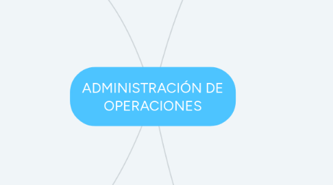 Mind Map: ADMINISTRACIÓN DE OPERACIONES