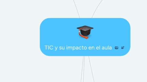 Mind Map: TIC y su impacto en el aula