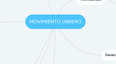 Mind Map: MOVIMIENTO OBRERO