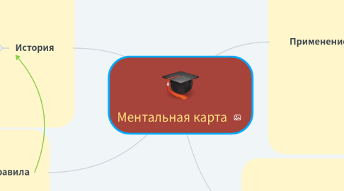 Mind Map: Ментальная карта