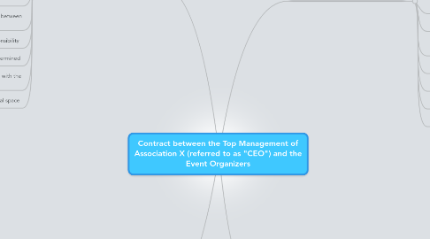 Mind Map: Contract between the Top Management of Association X (referred to as "CEO") and the Event Organizers