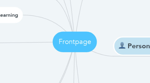 Mind Map: Frontpage