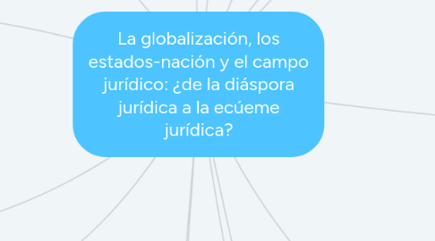 Mind Map: La globalización, los estados-nación y el campo jurídico: ¿de la diáspora jurídica a la ecúeme jurídica?