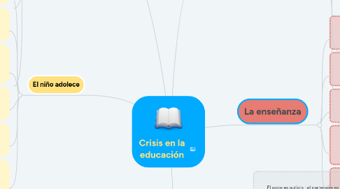 Mind Map: Crisis en la educación