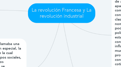 Mind Map: La revolución Francesa y La revolución industrial