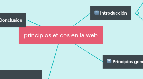 Mind Map: principios eticos en la web