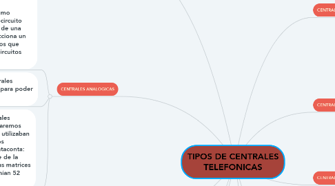 Mind Map: TIPOS DE CENTRALES TELEFONICAS