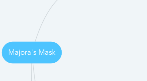 Mind Map: Majora's Mask