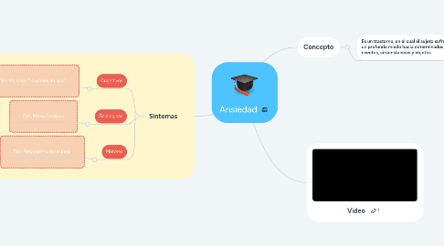 Mind Map: Ansiedad