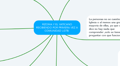 Mind Map: RIZOMA Y EL VATICANO RECIBIENDO POR PRIMERA VEZ A COMUNIDAD LGTB.