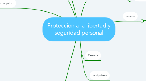 Mind Map: Proteccion a la libertad y seguridad personal