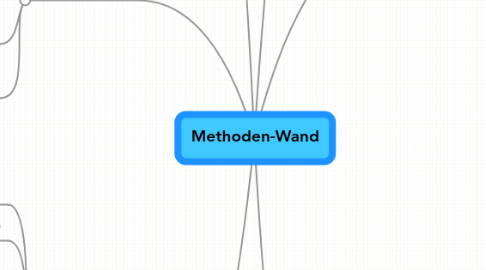 Mind Map: Methoden-Wand