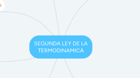 Mind Map: SEGUNDA LEY DE LA TERMODINAMICA