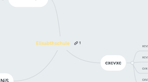 Mind Map: Pädagogischer Tag