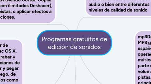 Mind Map: Programas gratuitos de edición de sonidos