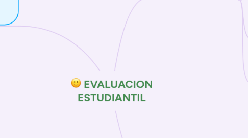 Mind Map: EVALUACION ESTUDIANTIL