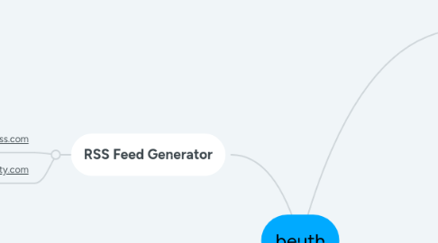 Mind Map: beuth