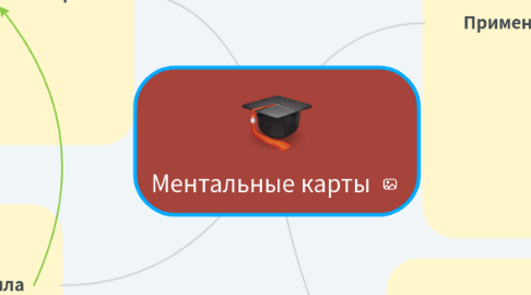 Mind Map: Ментальные карты