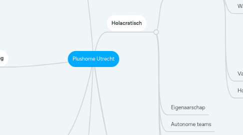 Mind Map: Plushome Utrecht