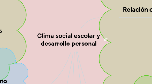 Mind Map: Clima social escolar y desarrollo personal