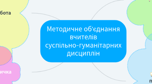 Mind Map: Методичне об'єднання вчителів суспільно-гуманітарних дисциплін