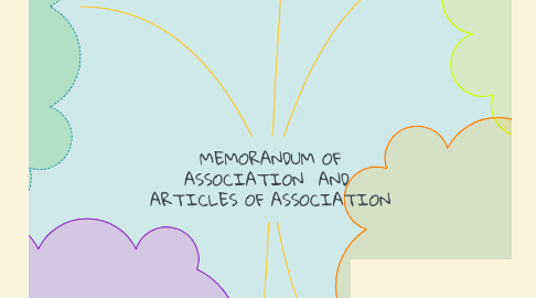 Mind Map: MEMORANDUM OF ASSOCIATION  AND  ARTICLES OF ASSOCIATION