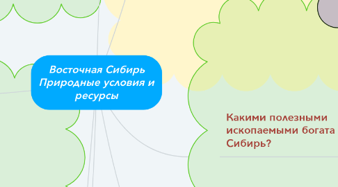 Mind Map: Восточная Сибирь Природные условия и ресурсы