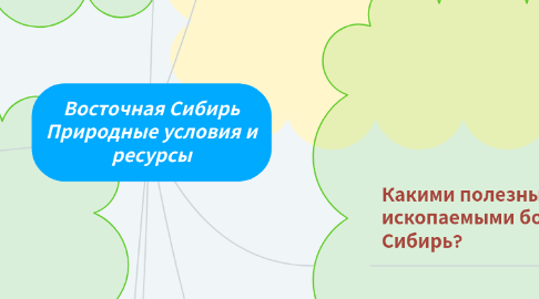 Mind Map: Восточная Сибирь Природные условия и ресурсы