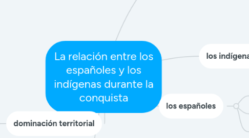 Mind Map: La relación entre los españoles y los indígenas durante la conquista