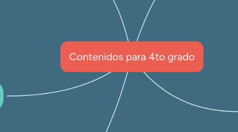 Mind Map: Contenidos para 4to grado