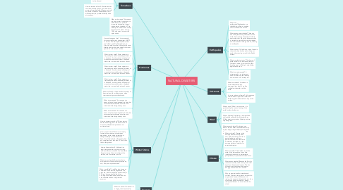 Mind Map: NATURAL DISASTERS