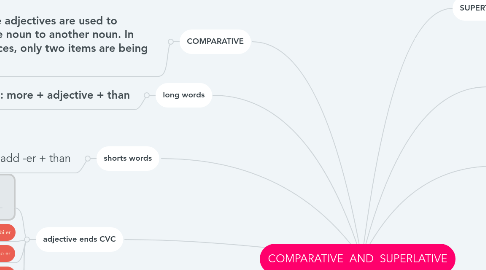 Mind Map: COMPARATIVE  AND  SUPERLATIVE