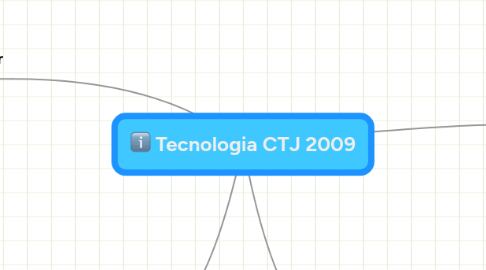 Mind Map: Tecnologia CTJ 2009