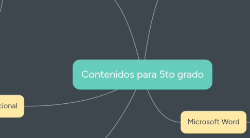 Mind Map: Contenidos para 5to