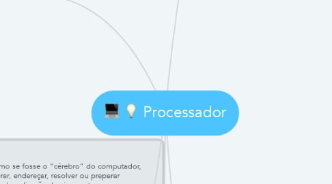 Mind Map: Processador
