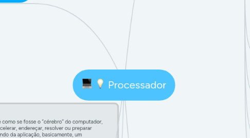 Mind Map: Processador