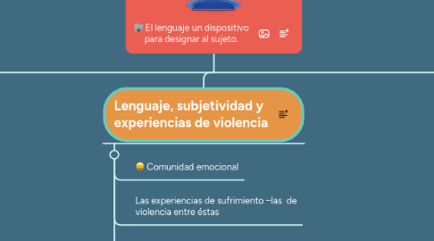 Mind Map: El lenguaje un dispositivo para designar al sujeto.