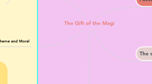 Mind Map: The Gift of the Magi