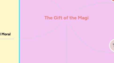 Mind Map: The Gift of the Magi