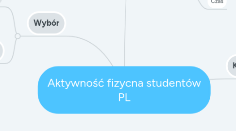 Mind Map: Aktywność fizycna studentów PL