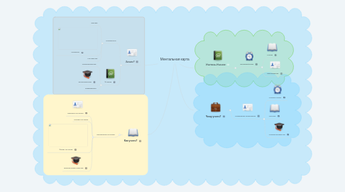 Mind Map: Ментальная карта