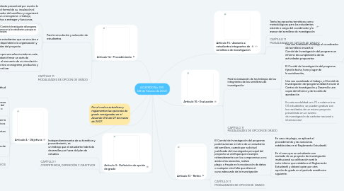 Mind Map: ACUERDO No. 010 (28 de Febrero de 2012).