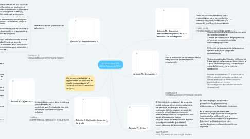 Mind Map: ACUERDO No. 010  (28 de Febrero de 2012).