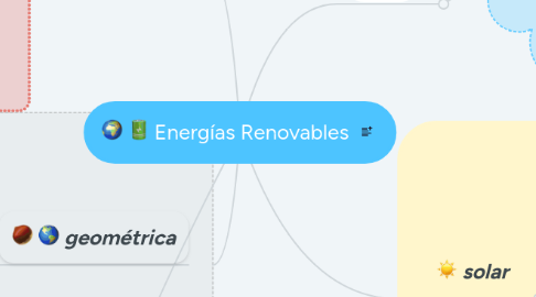 Mind Map: Energías Renovables